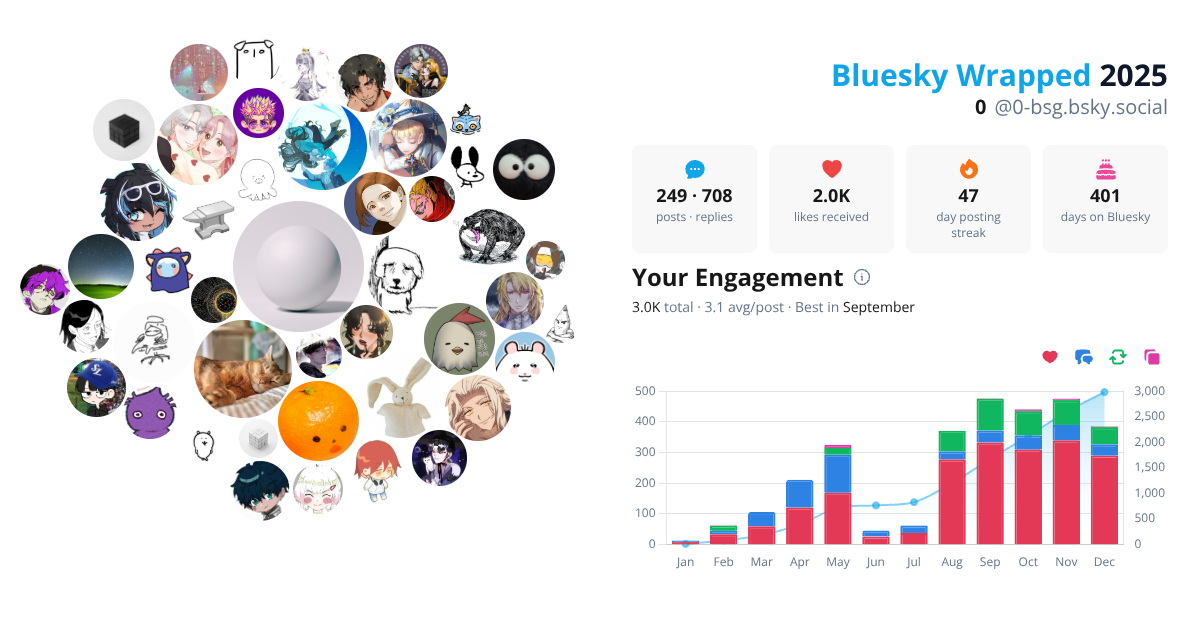 Your Bluesky Wrapped 2025 preview