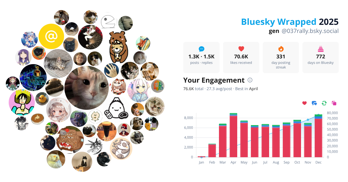 Your Bluesky Wrapped 2025 preview