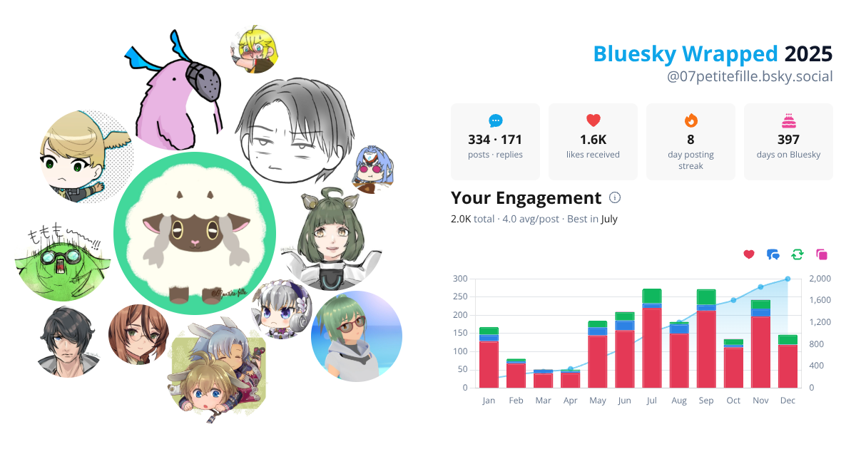 Your Bluesky Wrapped 2025 preview
