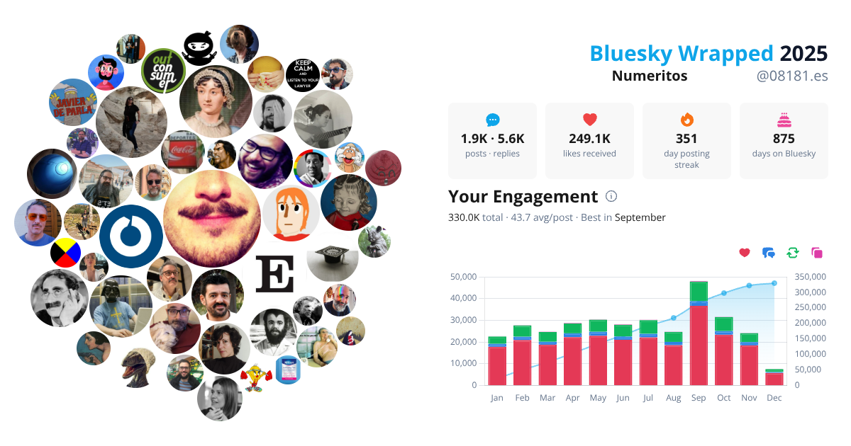 Your Bluesky Wrapped 2025 preview
