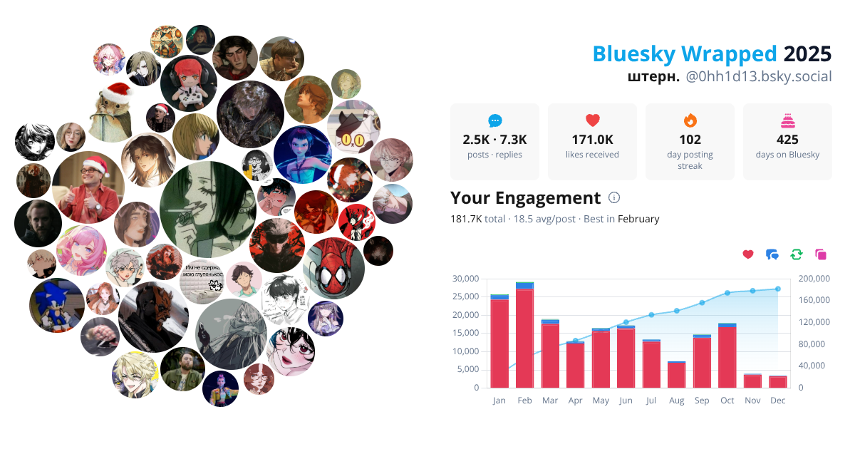 Your Bluesky Wrapped 2025 preview