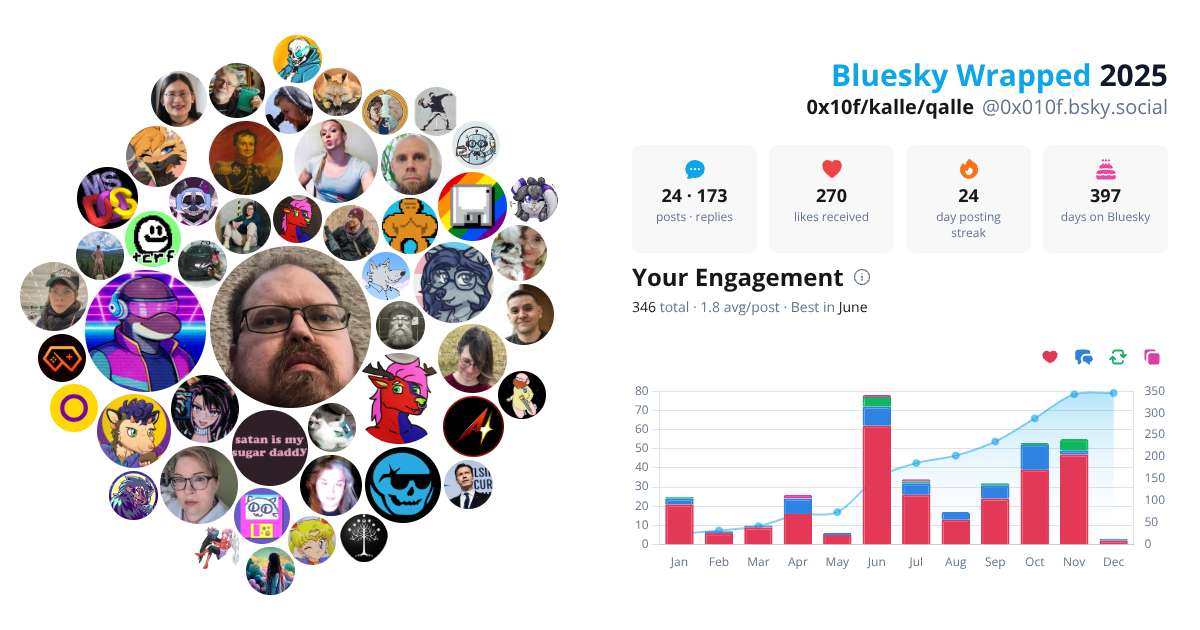 Your Bluesky Wrapped 2025 preview