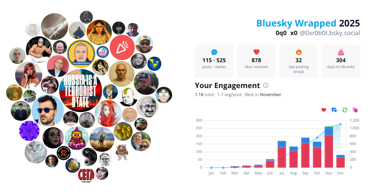Your Bluesky Wrapped 2025 preview