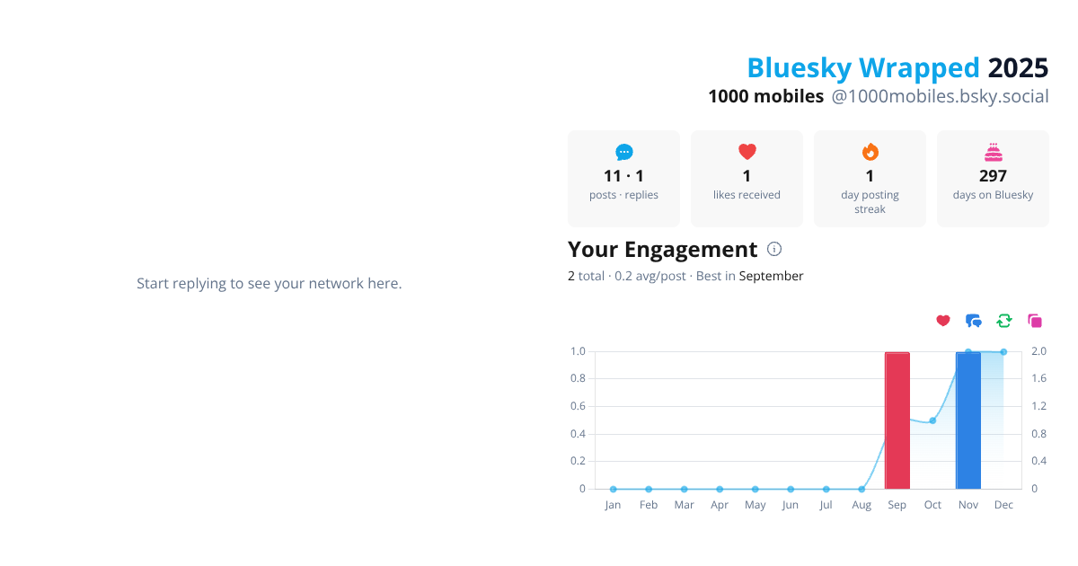 Your Bluesky Wrapped 2025 preview