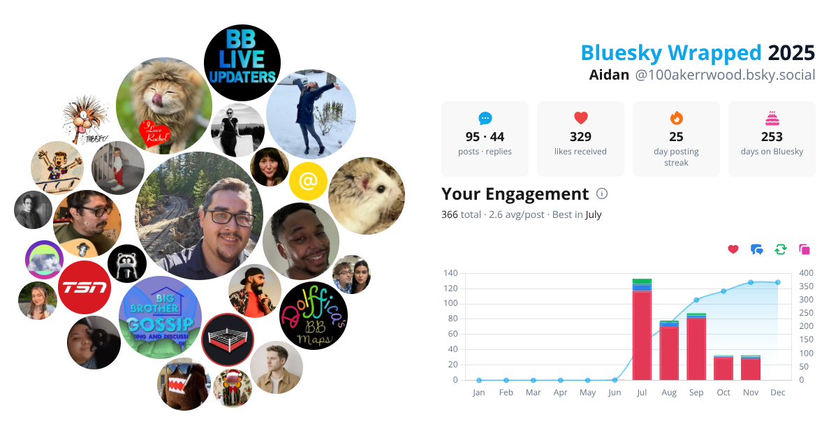 Your Bluesky Wrapped 2025 preview