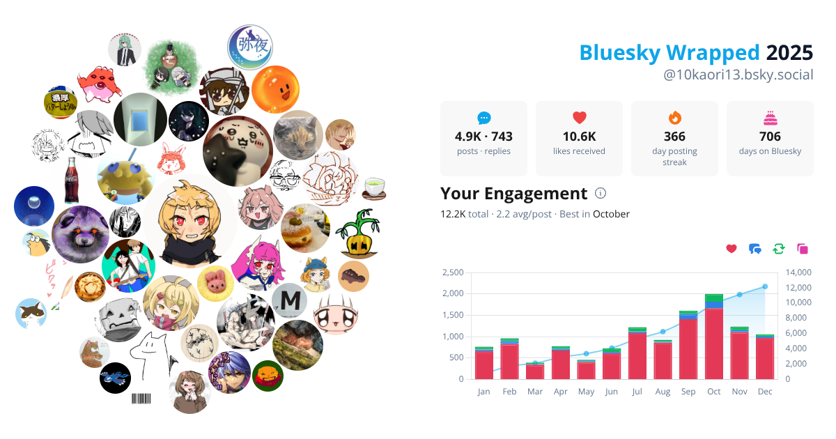 Your Bluesky Wrapped 2025 preview