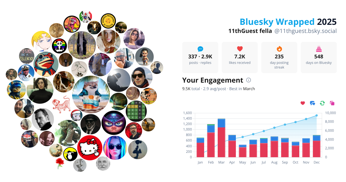 Your Bluesky Wrapped 2025 preview