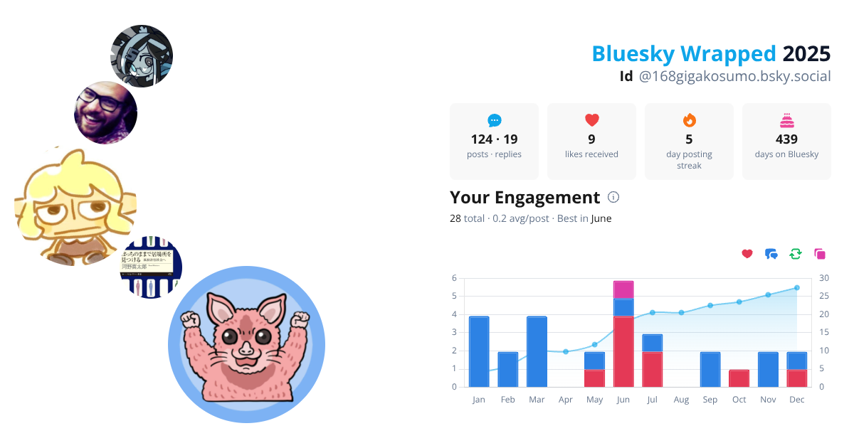 Your Bluesky Wrapped 2025 preview