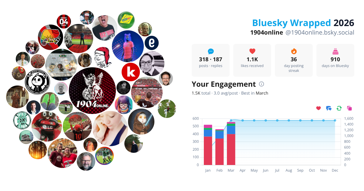 Your Bluesky Wrapped 2026 preview