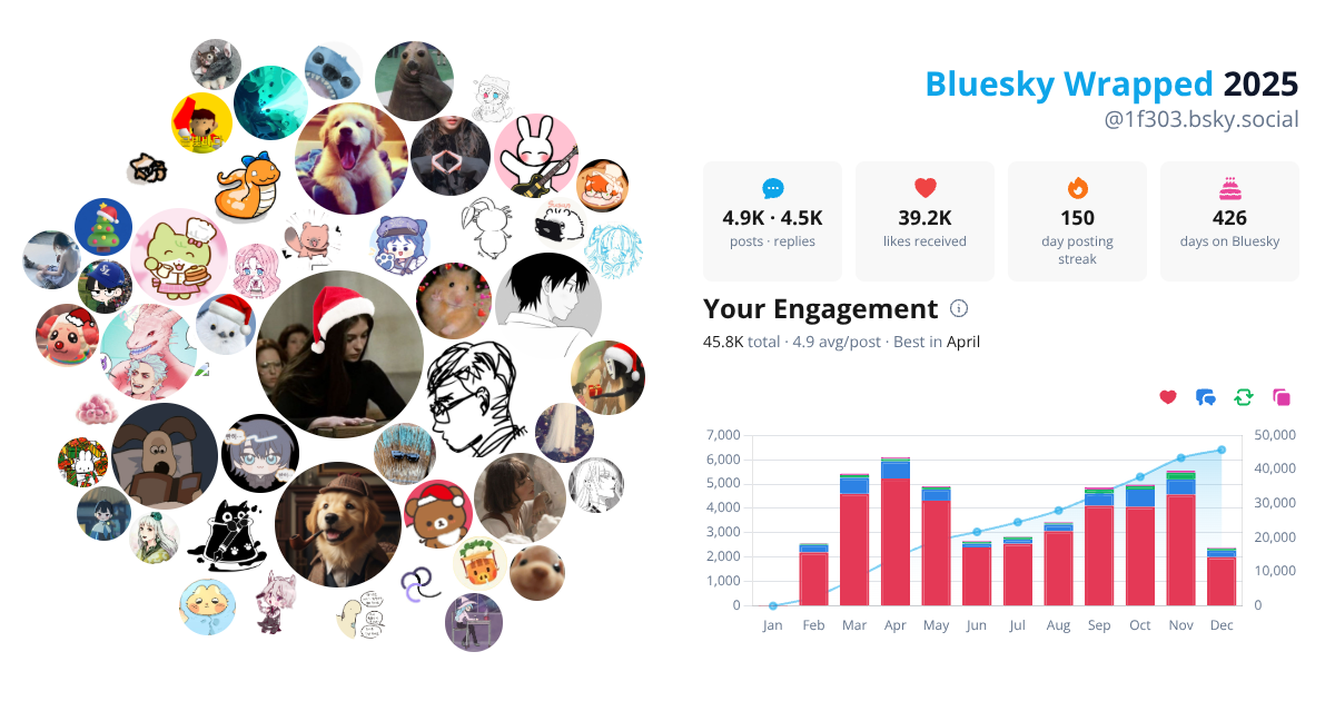 Your Bluesky Wrapped 2025 preview