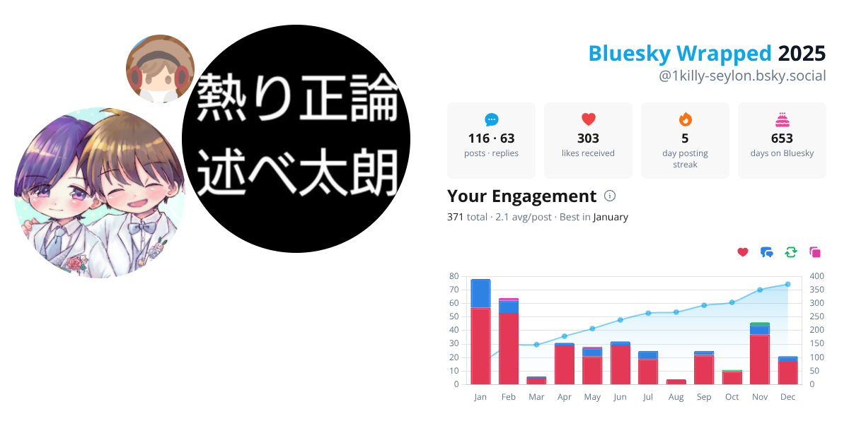 Your Bluesky Wrapped 2025 preview
