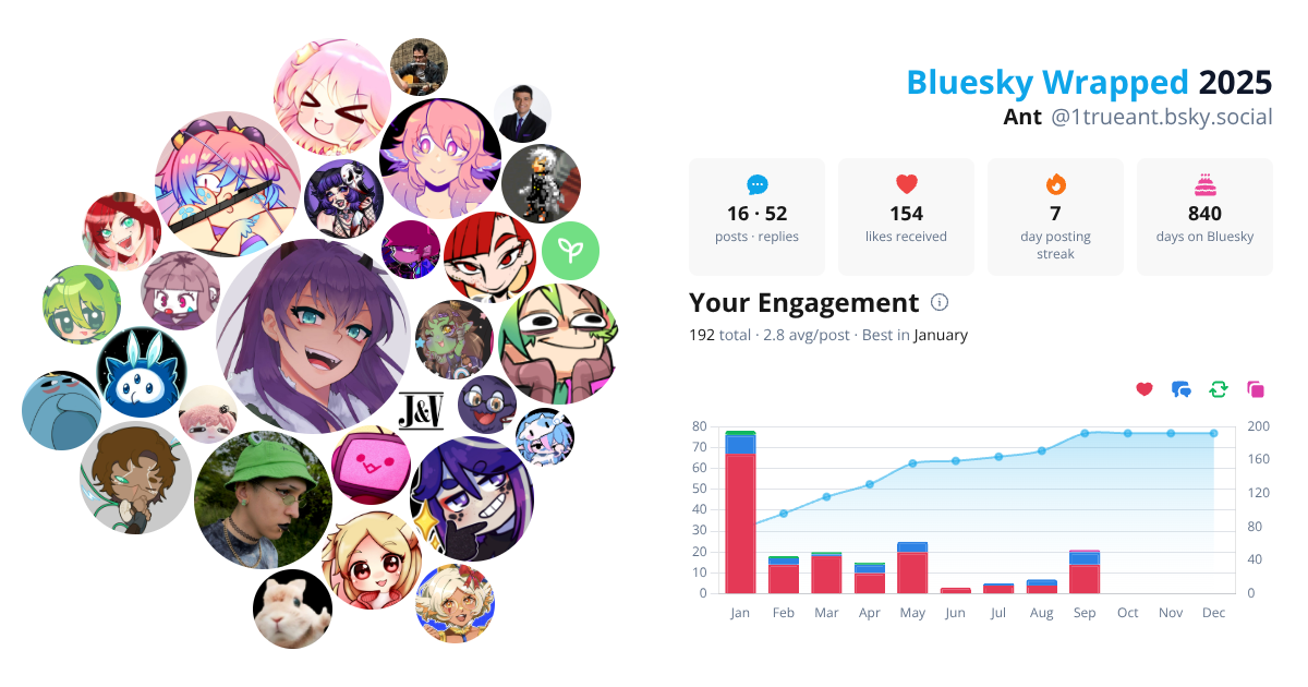 Your Bluesky Wrapped 2025 preview