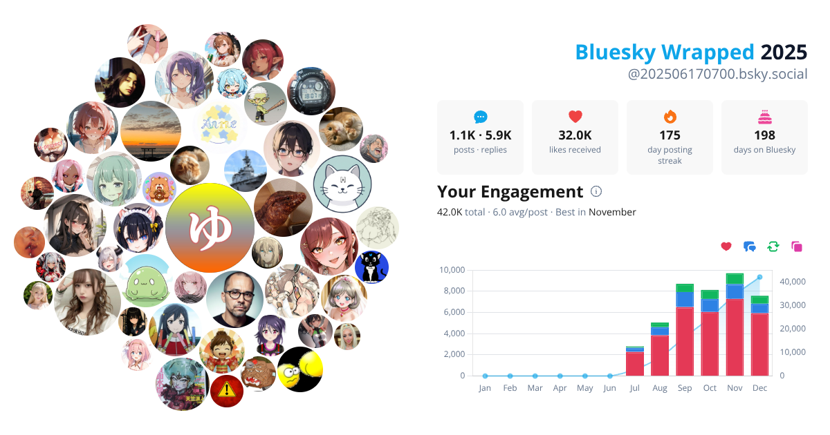 Your Bluesky Wrapped 2025 preview