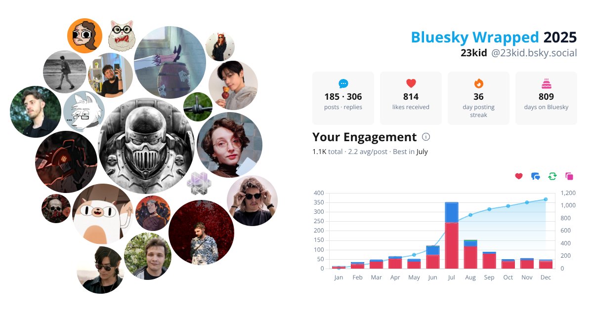 Your Bluesky Wrapped 2025 preview