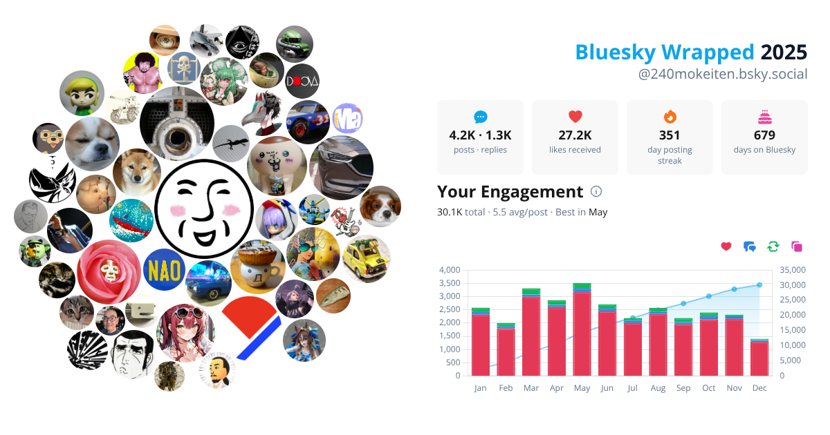 Your Bluesky Wrapped 2025 preview