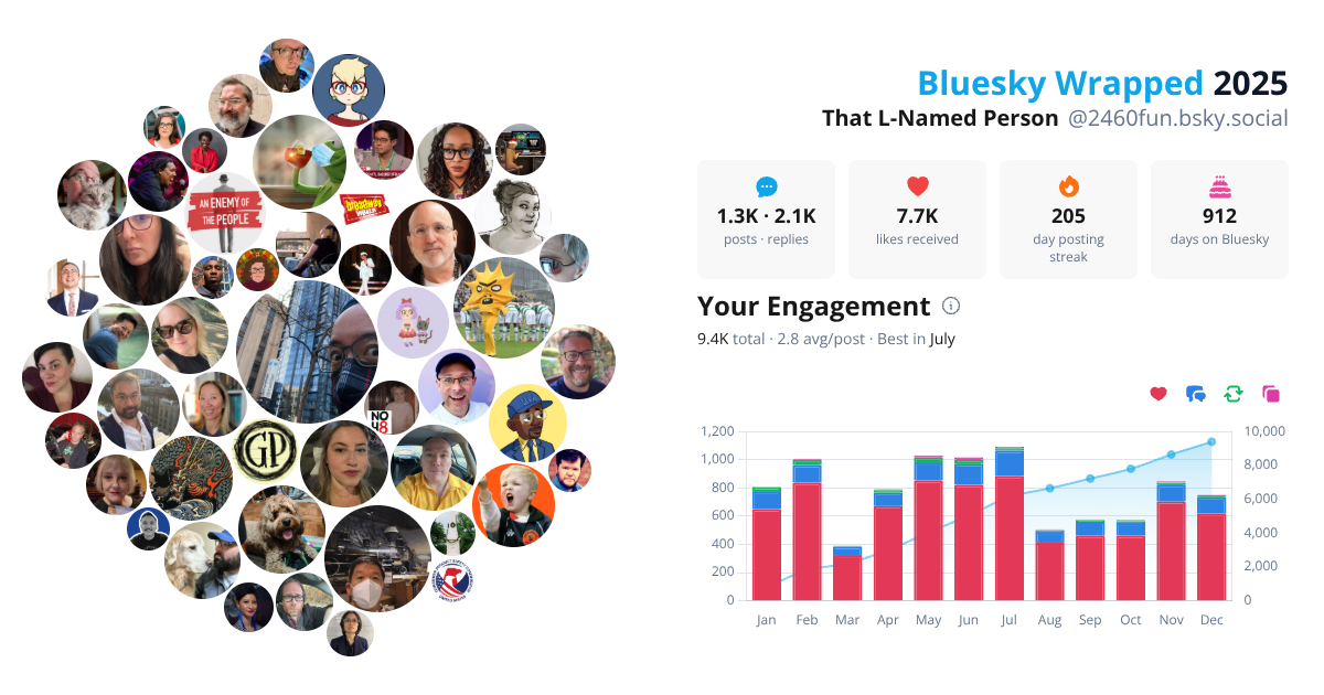 Your Bluesky Wrapped 2025 preview
