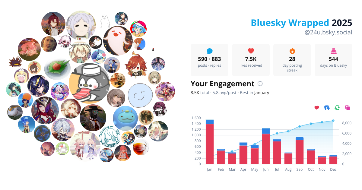 Your Bluesky Wrapped 2025 preview