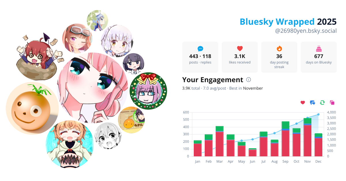 Your Bluesky Wrapped 2025 preview
