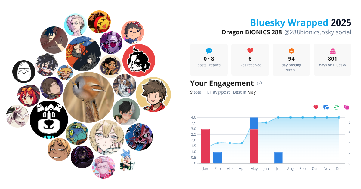 Your Bluesky Wrapped 2025 preview