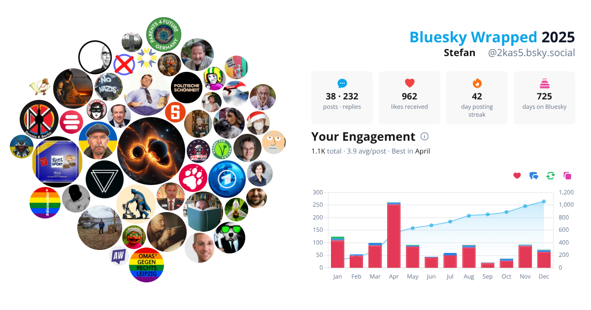 Your Bluesky Wrapped 2025 preview