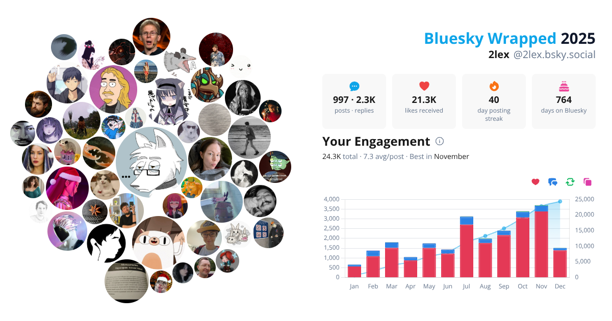 Your Bluesky Wrapped 2025 preview