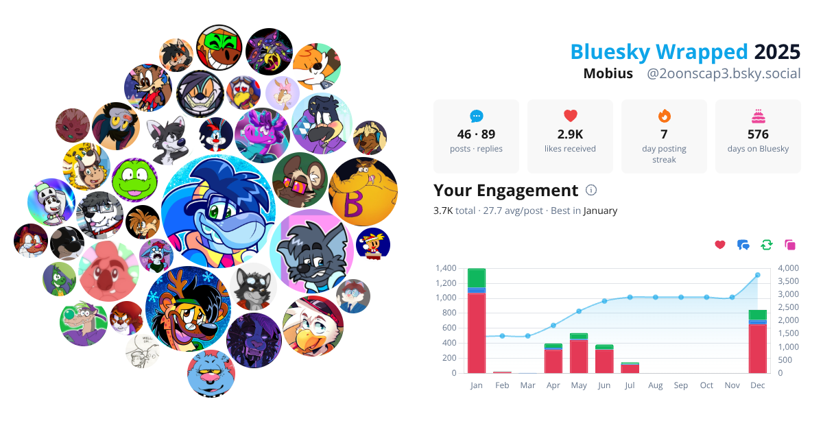 Your Bluesky Wrapped 2025 preview