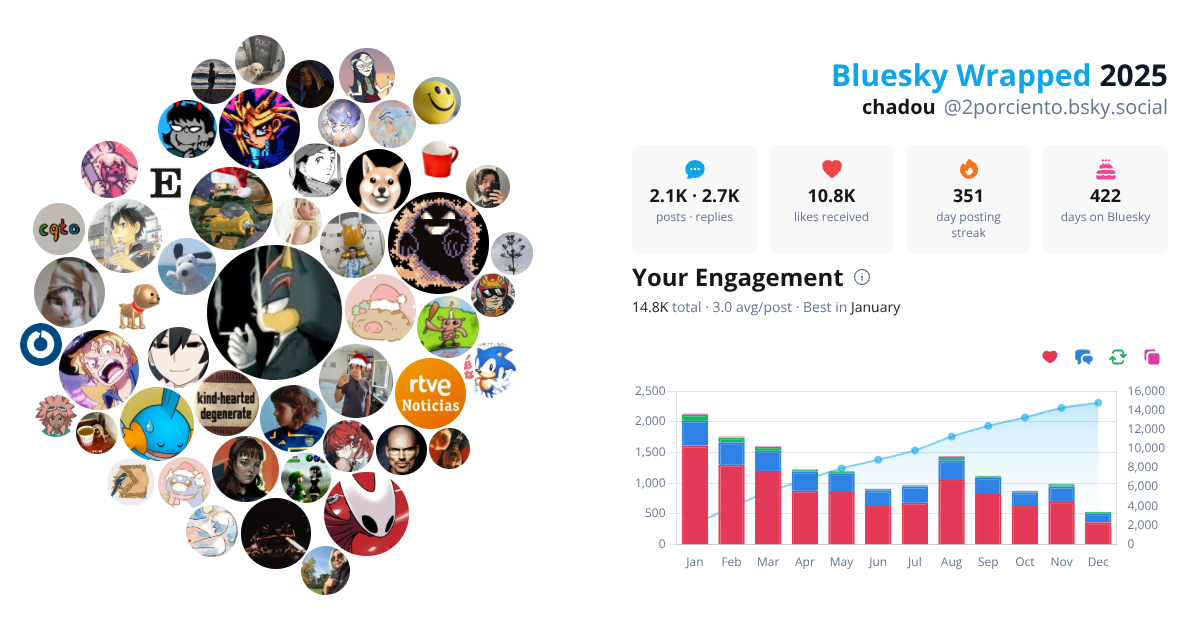 Your Bluesky Wrapped 2025 preview