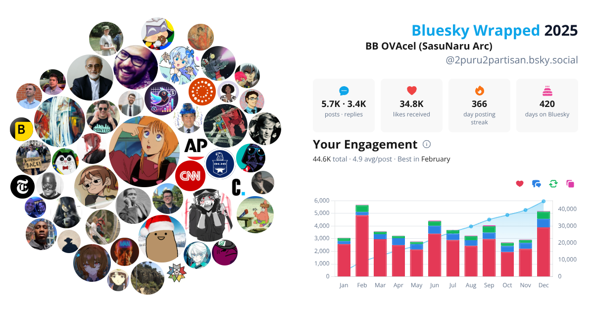 Your Bluesky Wrapped 2025 preview