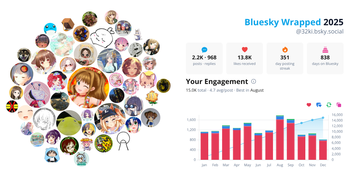 Your Bluesky Wrapped 2025 preview