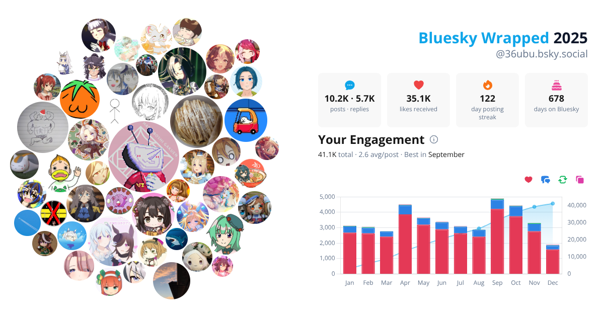 Your Bluesky Wrapped 2025 preview