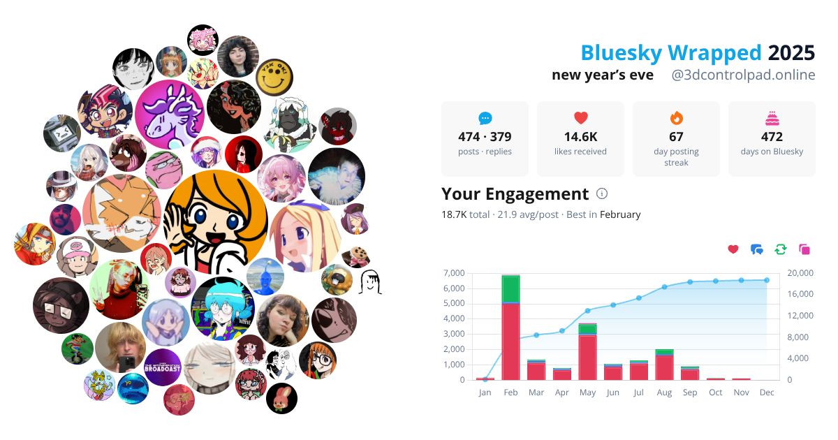 Your Bluesky Wrapped 2025 preview