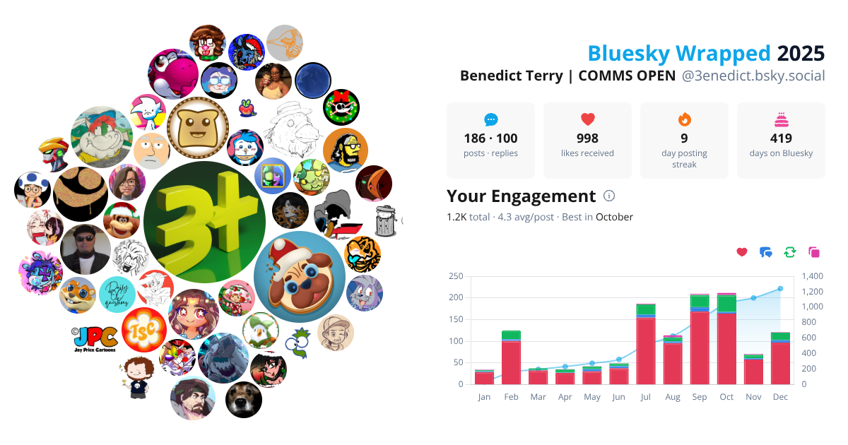 Your Bluesky Wrapped 2025 preview