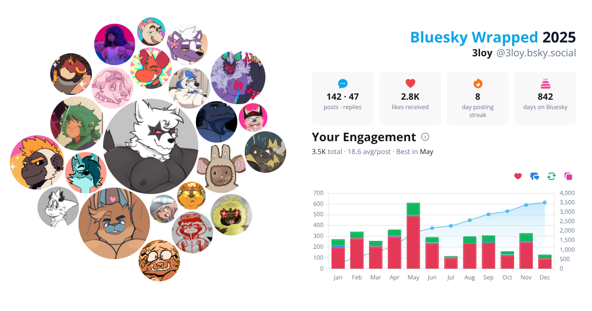 Your Bluesky Wrapped 2025 preview