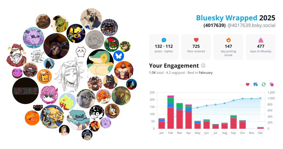 Your Bluesky Wrapped 2025 preview