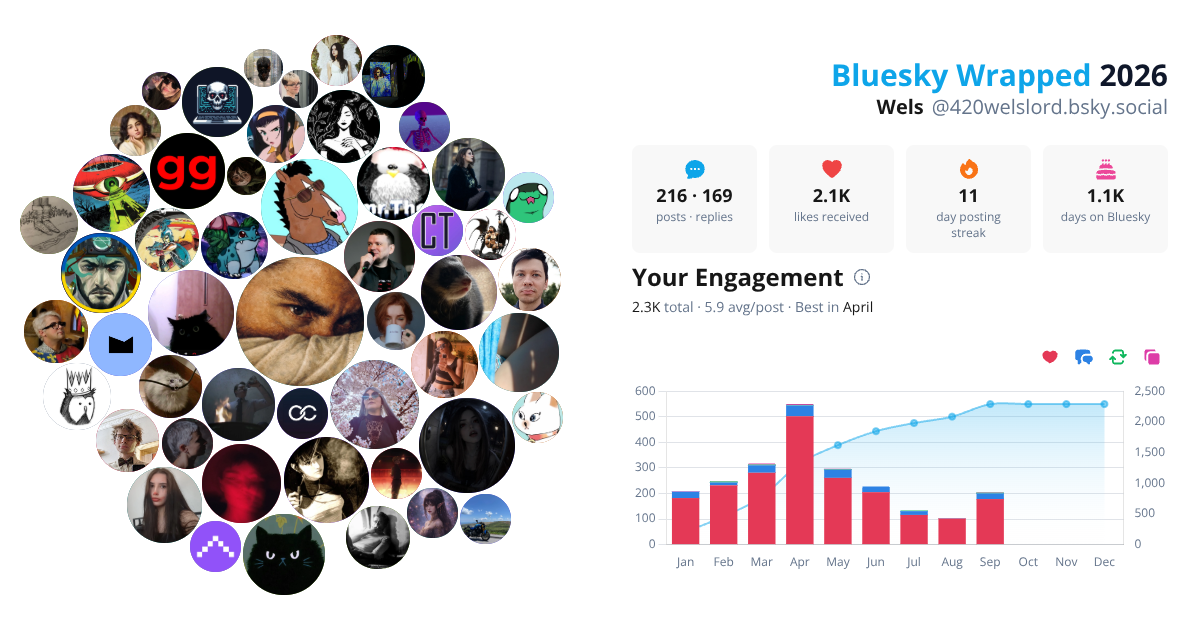 Your Bluesky Wrapped 2026 preview