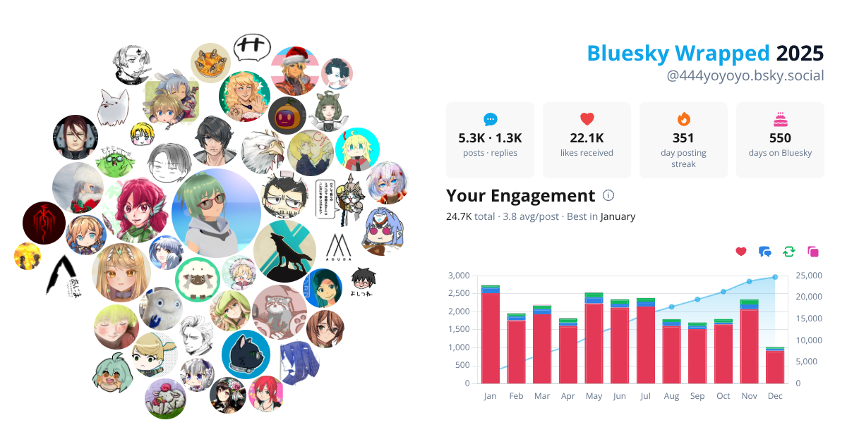 Your Bluesky Wrapped 2025 preview