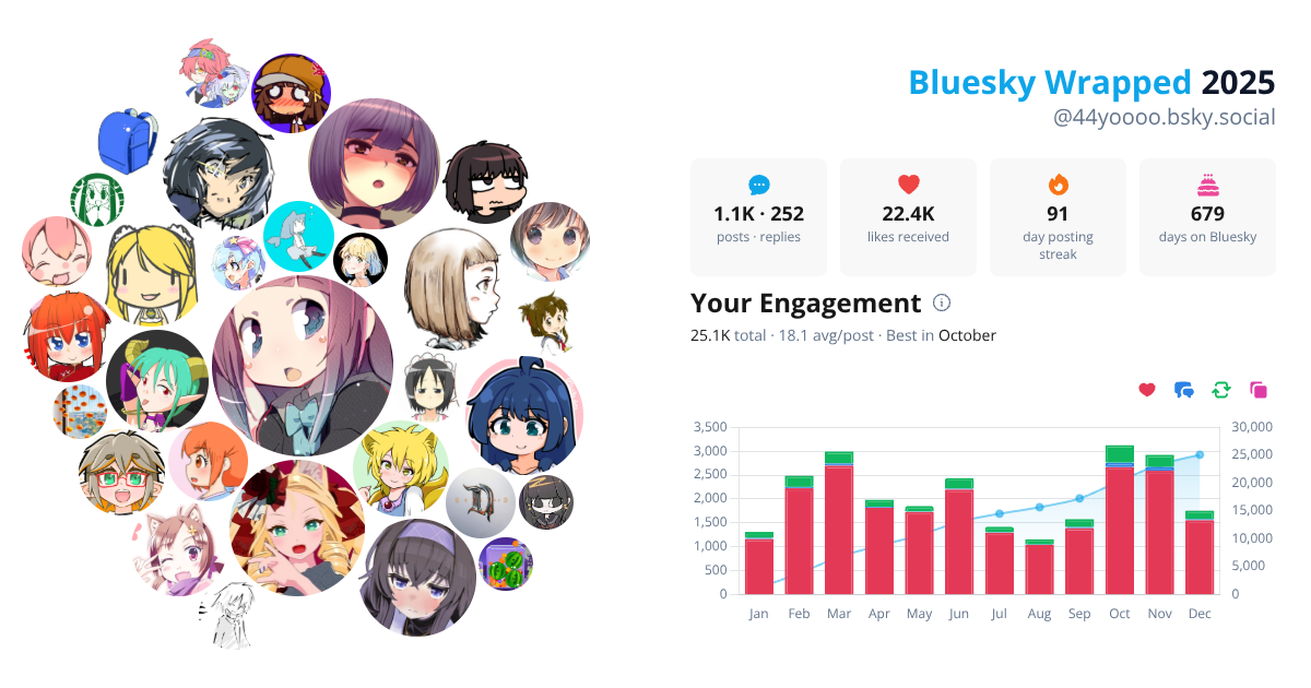 Your Bluesky Wrapped 2025 preview