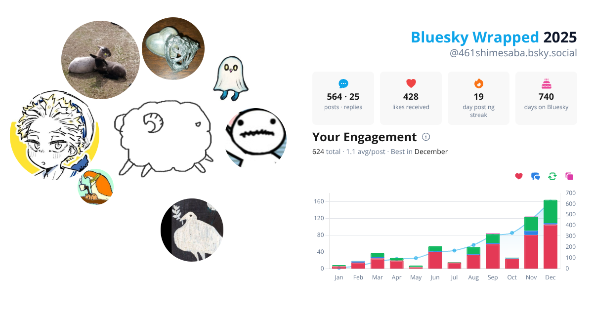 Your Bluesky Wrapped 2025 preview