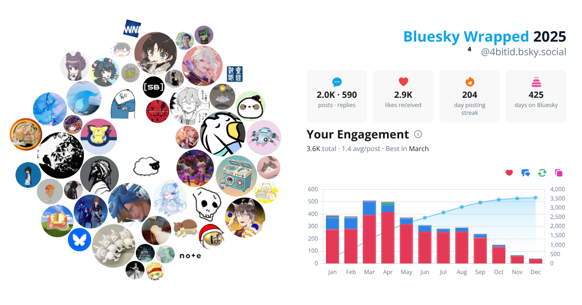 Your Bluesky Wrapped 2025 preview
