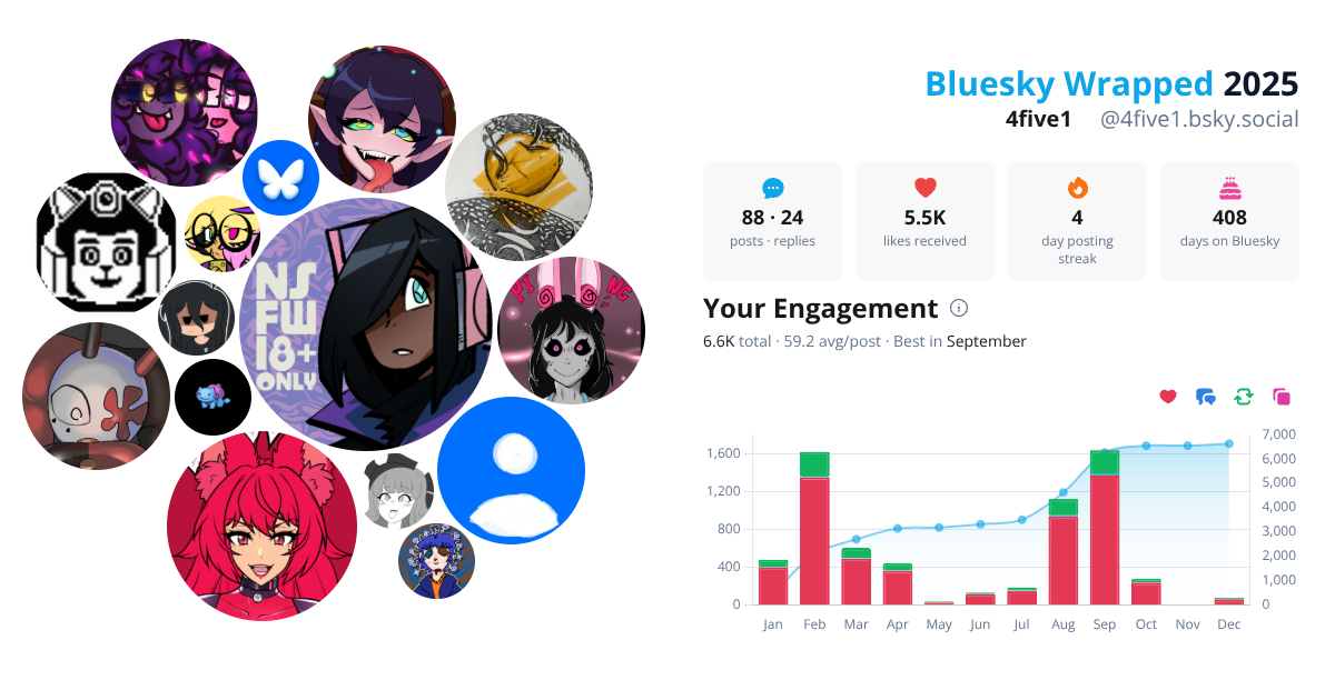 Your Bluesky Wrapped 2025 preview