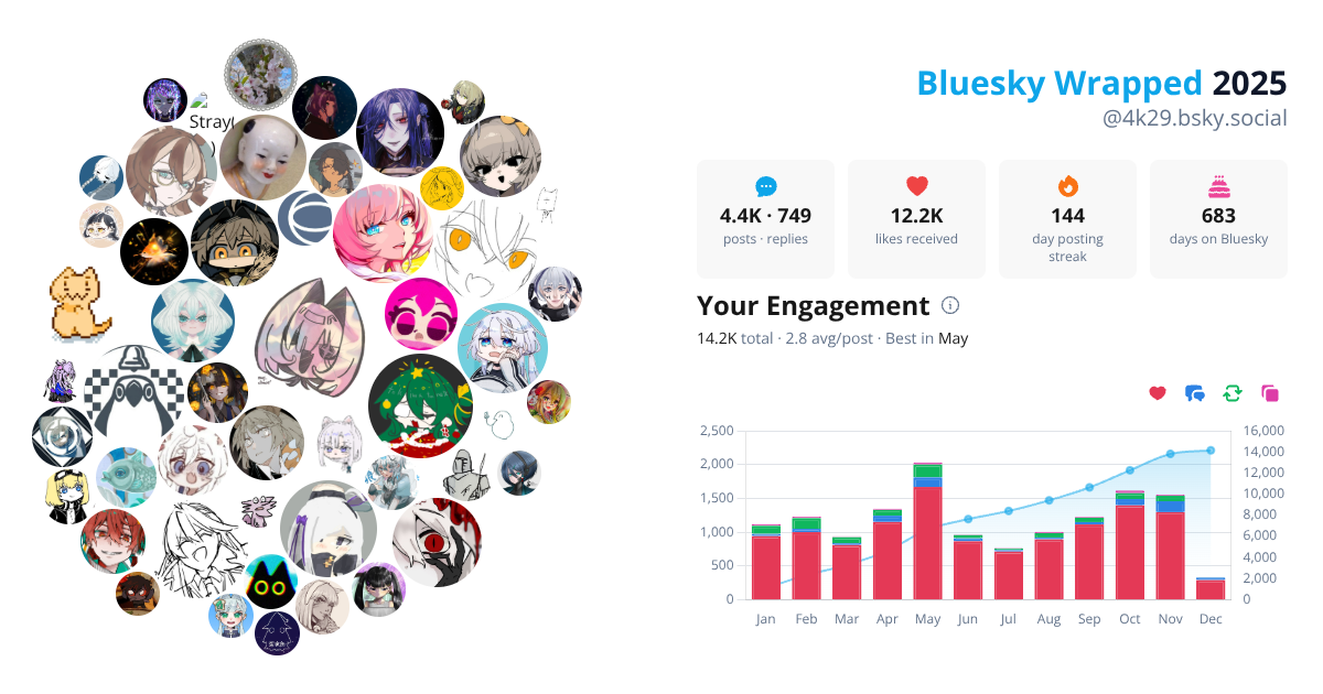 Your Bluesky Wrapped 2025 preview