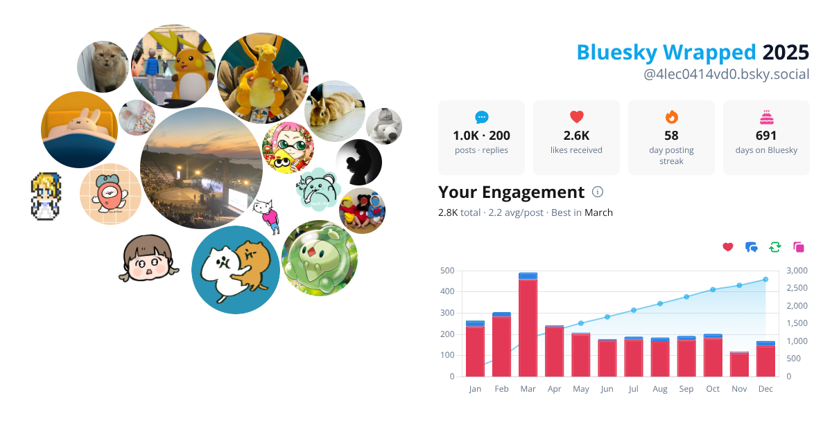 Your Bluesky Wrapped 2025 preview