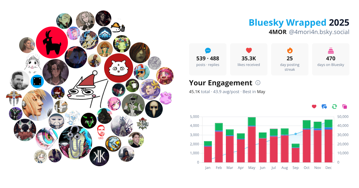 Your Bluesky Wrapped 2025 preview