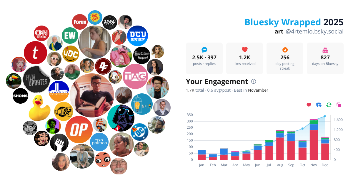 Your Bluesky Wrapped 2025 preview