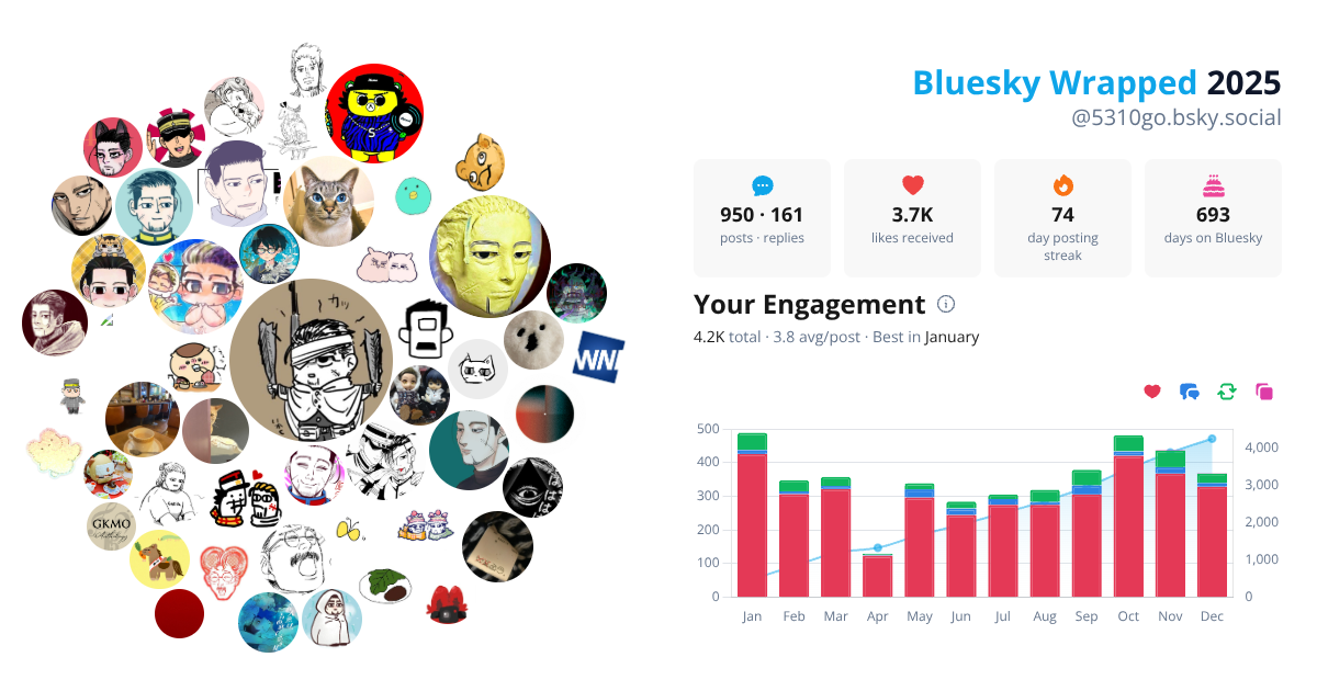 Your Bluesky Wrapped 2025 preview