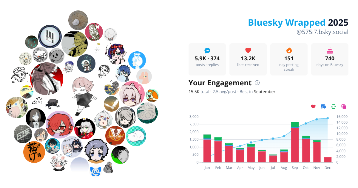 Your Bluesky Wrapped 2025 preview