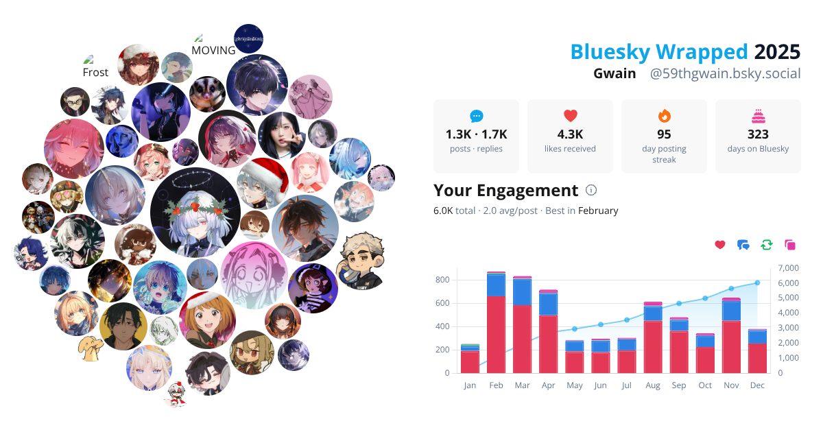 Your Bluesky Wrapped 2025 preview