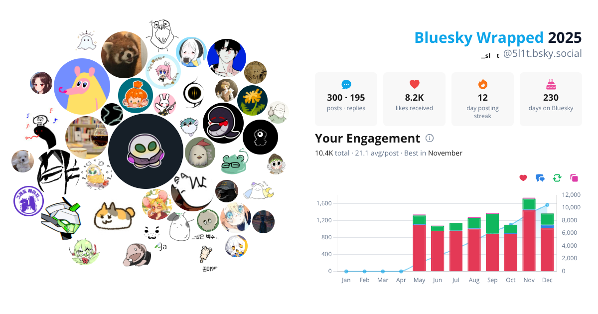 Your Bluesky Wrapped 2025 preview