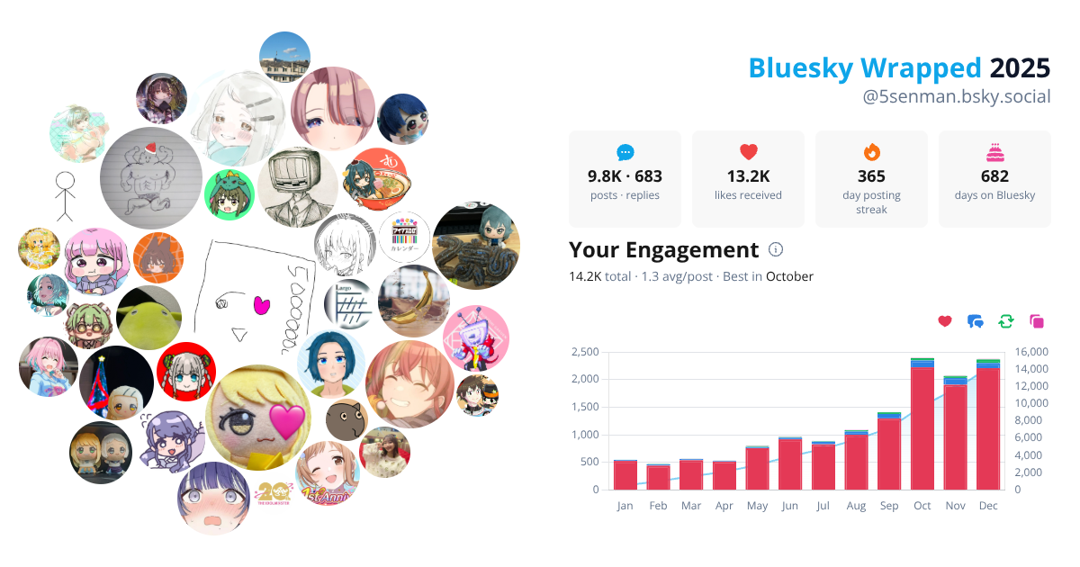 Your Bluesky Wrapped 2025 preview