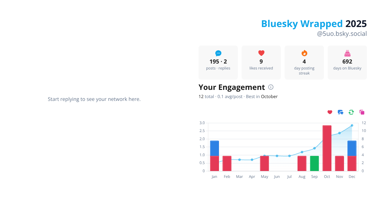 Your Bluesky Wrapped 2025 preview